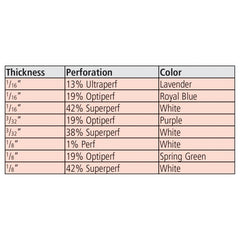 Rolyan Perforations Pack