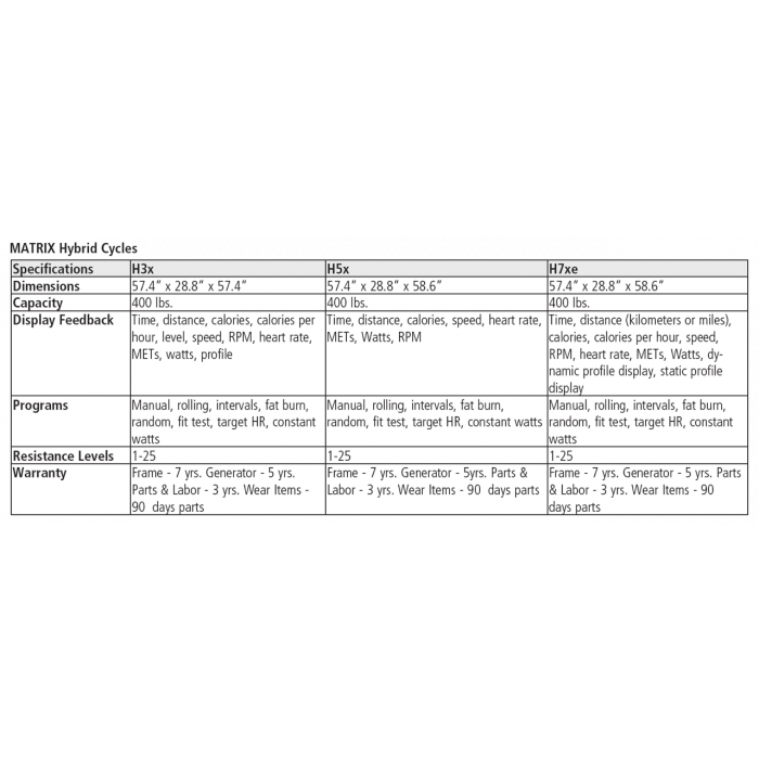 MATRIX Hybrid Cycle