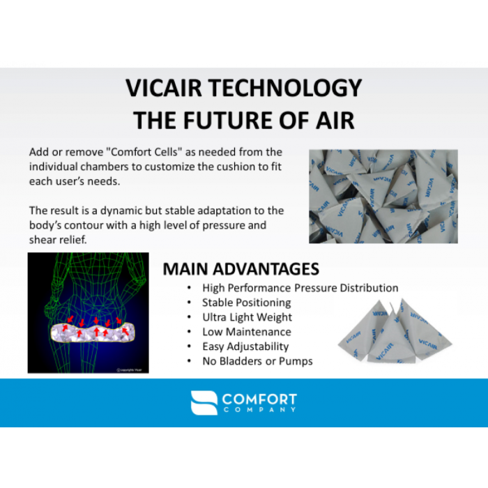 Vicair cushion - Vicair wheelchair cushions for optimal skin protection
