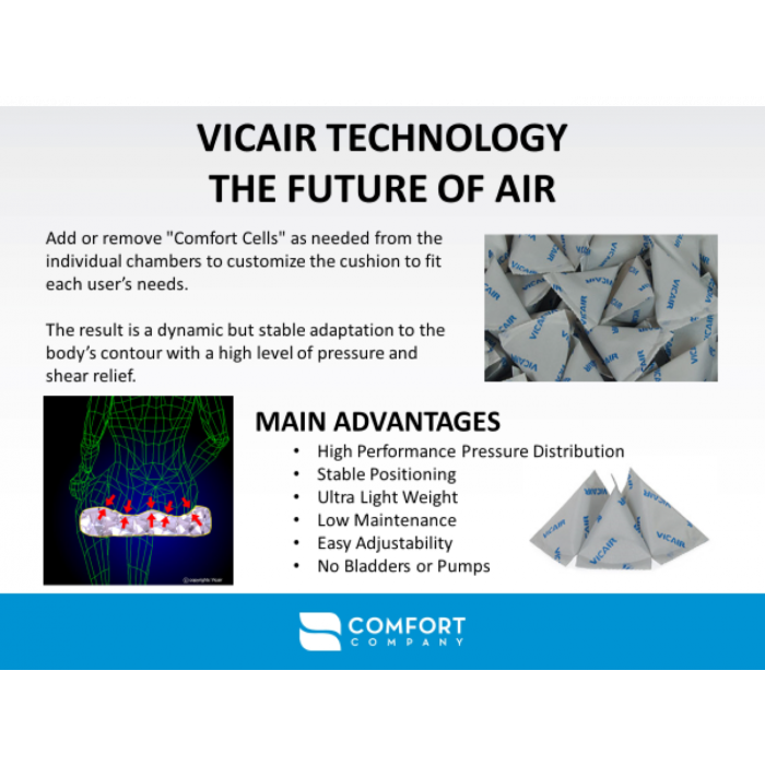 https://axiommedicals.com/cdn/shop/products/vicair-technology-the-future-of-air.png?v=1624384693