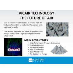 Vicair Comfort Cells Replacement Cells